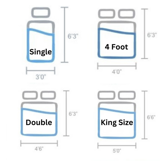 Apollo Ortho Mattress - Single,4 Foot, Double, King Size